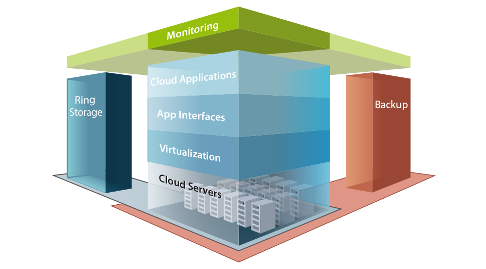 Diagrama de Infraestructura en la Nube